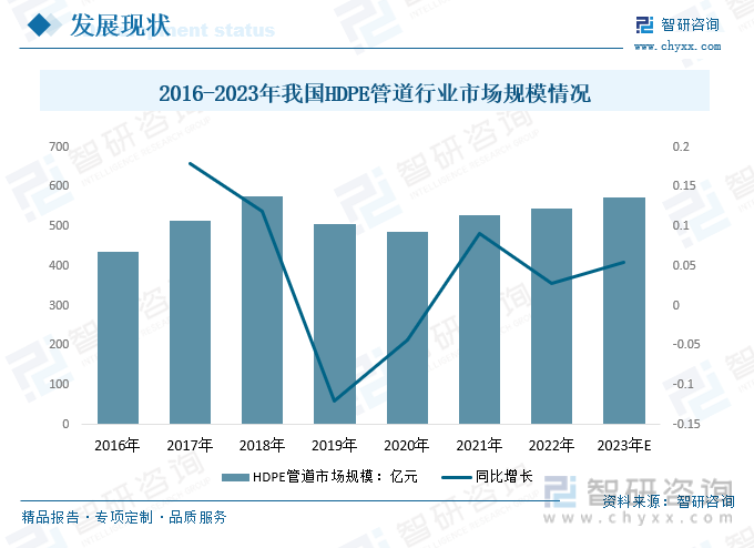 2023年中国HDPE管道行业发展前景如何？行业应用将日益广泛需求持续增长完美体育网站(图4)
