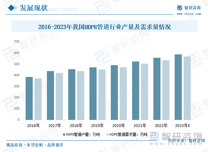 2023年中国HDPE管道行业发展前景如何？行业应用将日益广泛需求持续增长完美体育网站(图5)