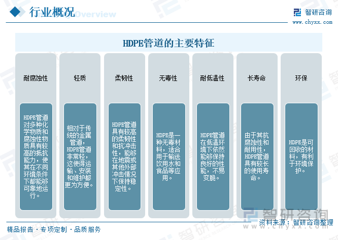 2023年中国HDPE管道行业发展前景如何？行业应用将日益广泛需求持续增长完美体育网站(图3)
