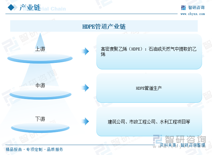 2023年中国HDPE管道行业发展前景如何？行业应用将日益广泛需求持续增长完美体育网站(图7)