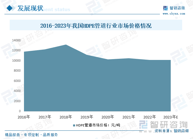 2023年中国HDPE管道行业发展前景如何？行业应用将日益广泛需求持续增长完美体育网站(图6)